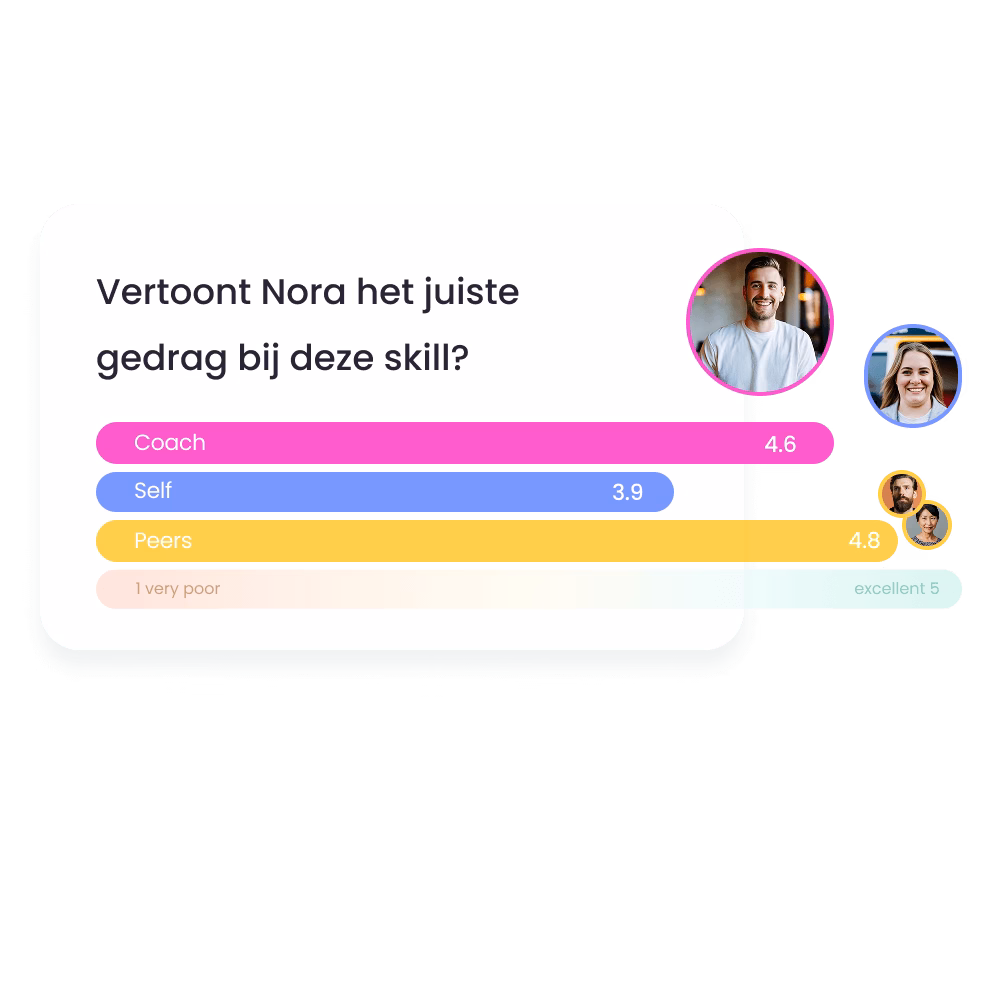 software-voor-continue-feedback-skillbased