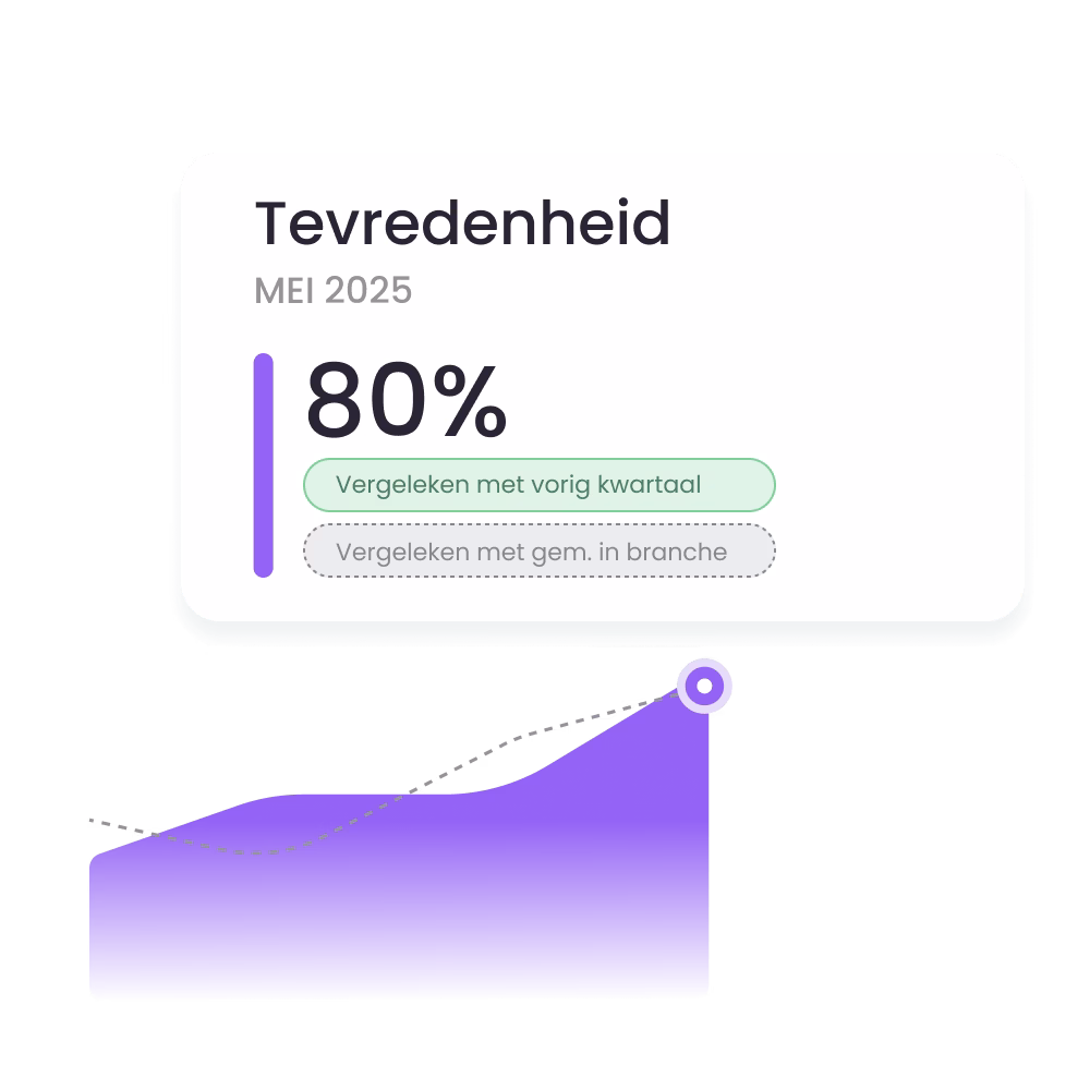 tevredenheid-medewerkers-meten