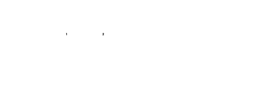 Tijdlijn CS implementatietraject