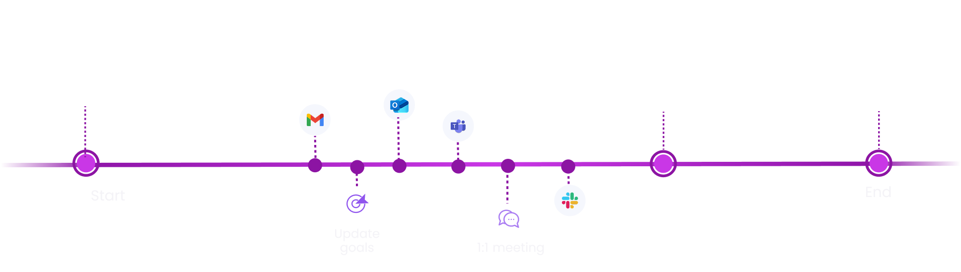 How Learned works for HR teams