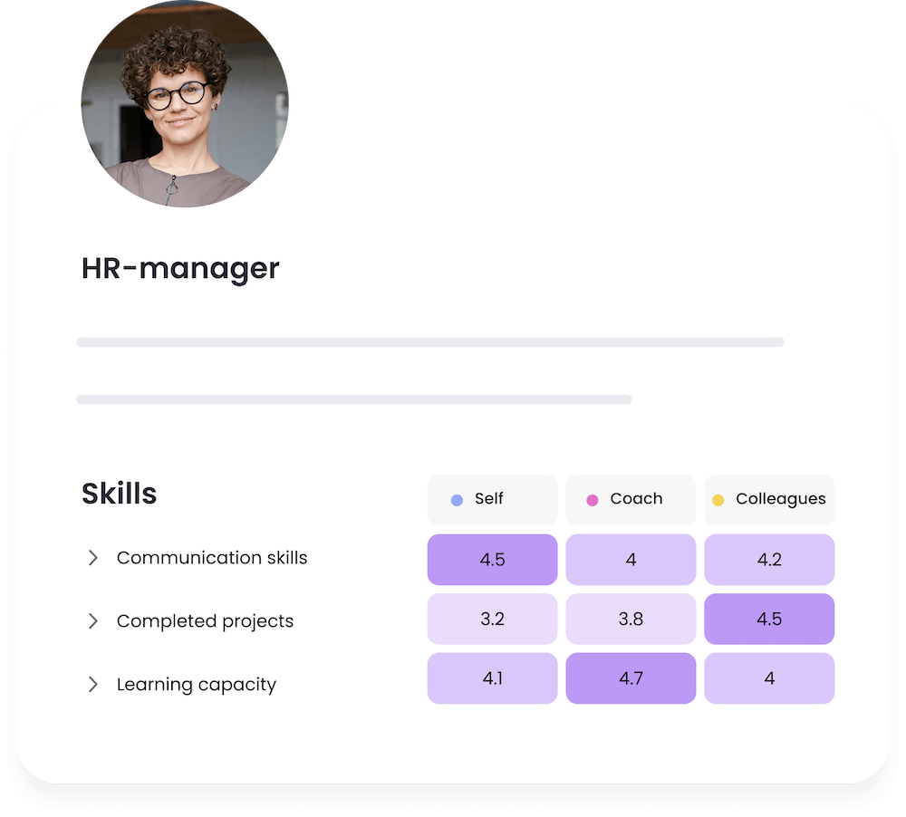 Create a function profile with important skills
