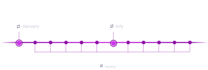 Plan your interviews and conversations