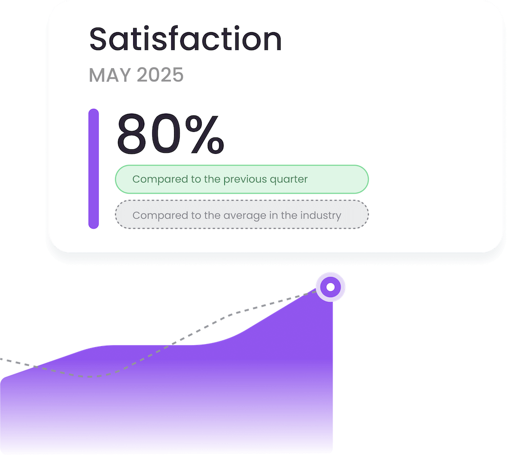 Use AI to visualize satisfaction